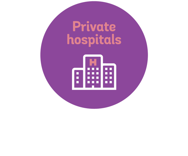 Private hospital