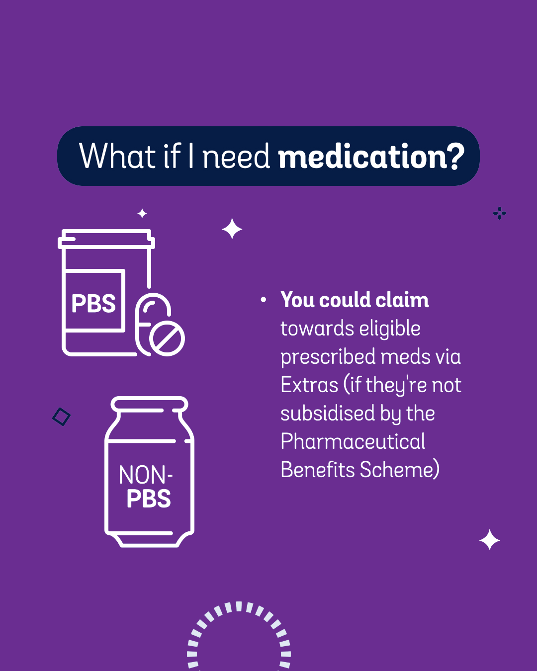 Claiming for medication